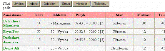 Doch�zkov� syst�m Doch�zka 3000